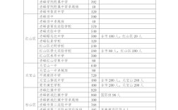 赤峰中学录取总分是多少？