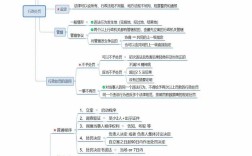 徐金桂行政法思维导图有何独到之处？