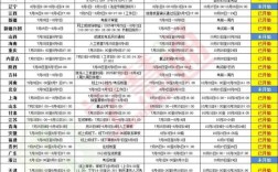 报名注册安全工程师有什么条件