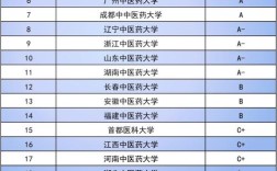 中医考研哪个学校相对好考？