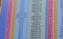 北部湾高中录取排名多少？