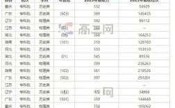 江苏航空录取线具体是多少？