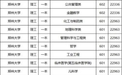 郑州大学录取分数线多少？
