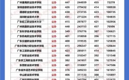 专科高考录取最低分是多少？