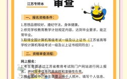 专转本报名审核条件