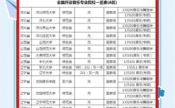 音乐系考研选校，哪些学校更合适？