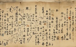 两宋美术思维导图，如何系统梳理两宋美术的核心脉络与特色？