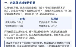 士官学校录取各科分数线是多少？