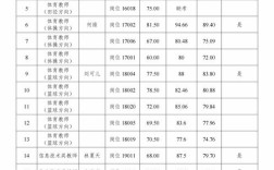 益阳幼师录取分数线是多少？