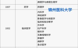 锦州考研考点一般设在哪里？