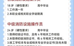 消防考试代报名条件