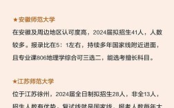 地理考研网校怎么选？哪个更靠谱？