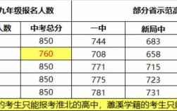 淮北中学今年录取线是多少？