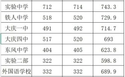 2025实验中学录取分数线是多少？