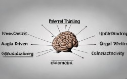 互联网思维的核心要素有哪些？