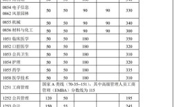 北大研究生录取分数线是多少？