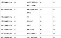 福州卫校多少分能录取