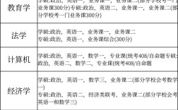 麻醉考研科目选哪个更合适？