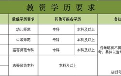 北京教师证报名条件有哪些？