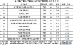 航空技校录取分数线是多少？
