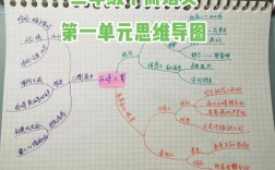 三年级语文第一单元思维导图怎么画？