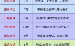 创业咨询师报名条件具体有哪些要求？