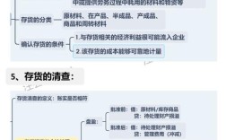 存货 思维导图