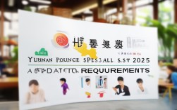2025云南特岗报名条件何时发布？有何新变化？