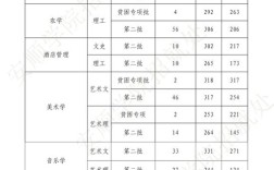 贵州大专录取比例究竟有多高？