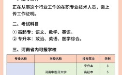 康复在职读研可选哪些专业？