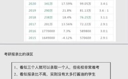 全国研究生录取分数线是多少？