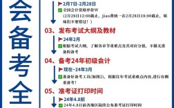 温州会计初级考试报名条件具体有哪些？