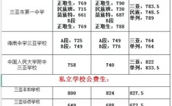 朔州小升初录取线今年多少？