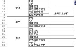 医学跨考，哪个专业更适合我？