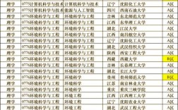 考硕士哪个专业好考些