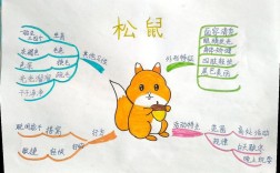 如何用简单创意画好思维导图？