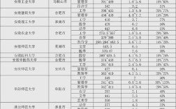 南大安徽录取分数线是多少？