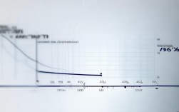 第六类录取率多少?不同地区/院校差异大吗?