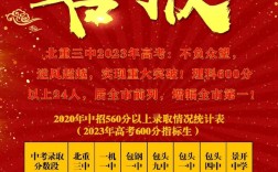 景开高中录取分数线是多少？