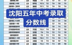 沈阳83中今年录取率究竟是多少？