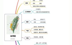 台湾思维导图教学视频，如何高效掌握核心方法？