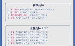 甘肃执业中药师报名条件有哪些？