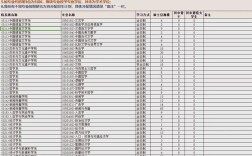 厦大福大哪个研究生