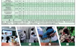 军医学院报名条件有哪些？