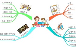 朗读如何塑造与呈现思维？