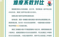 华科英语与翻译哪个好？就业方向有何差异？
