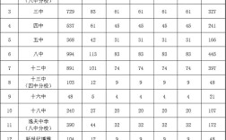 锦州铁路高中录取分多少