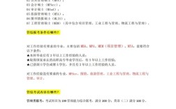 管理类联考报名条件有哪些具体要求？