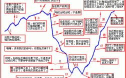 散户思维与庄家思维，究竟有何本质差异？