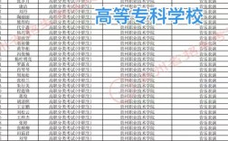 毕节幼专分数多少录取